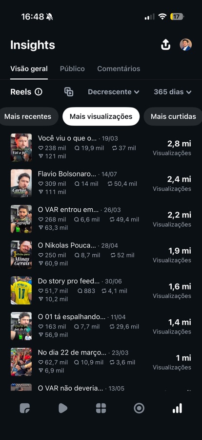 Instagram Insights — visualizações dos reels